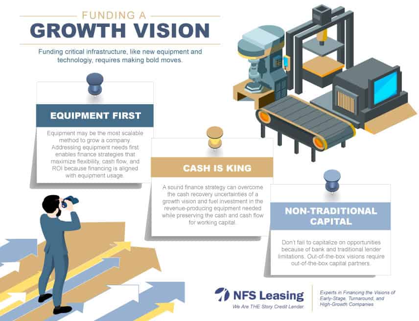 Funding a Growth Vision